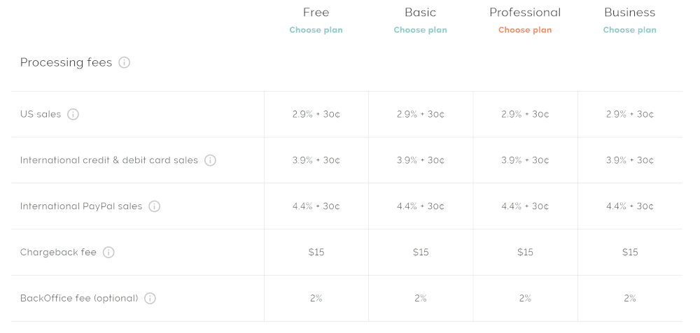 screenshot of Teachable payment processing fees.