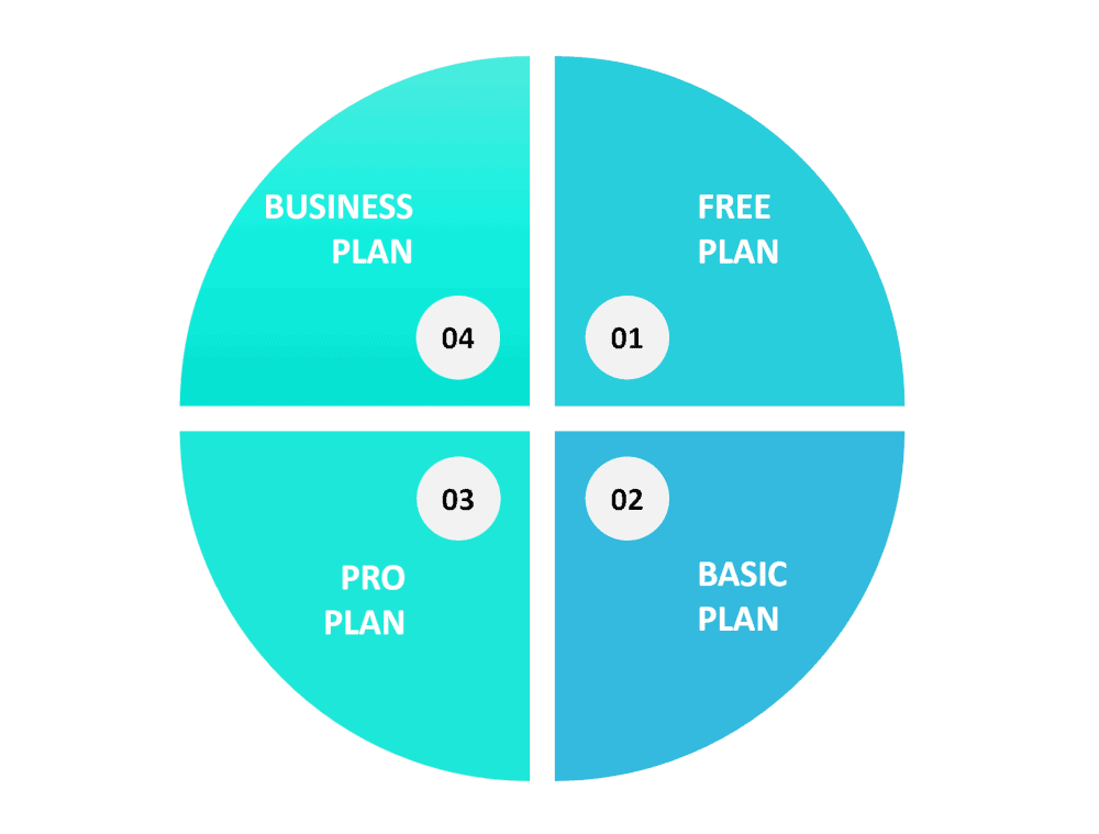 graphic showing the 4 Teachable pricing plans.