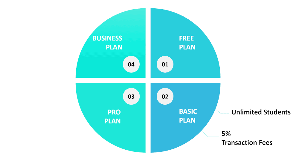 Teachable Pricing: Compare Paid Plans Or Start With The Free Plan ...