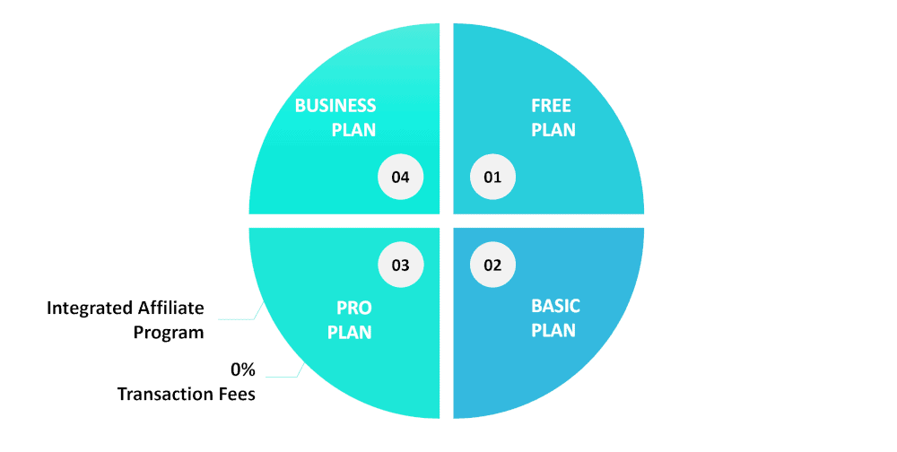 graphic showing a couple of main features of Teachable's Pro Plan