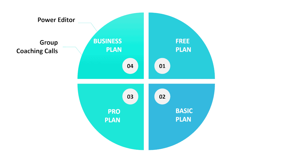 graphic showing a couple of the features for Teachable's Business Plan