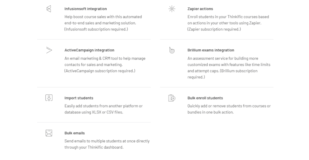 Screenshot of Thinkific Growth plan options