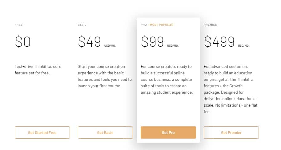 Screenshot of Thinkific pricing