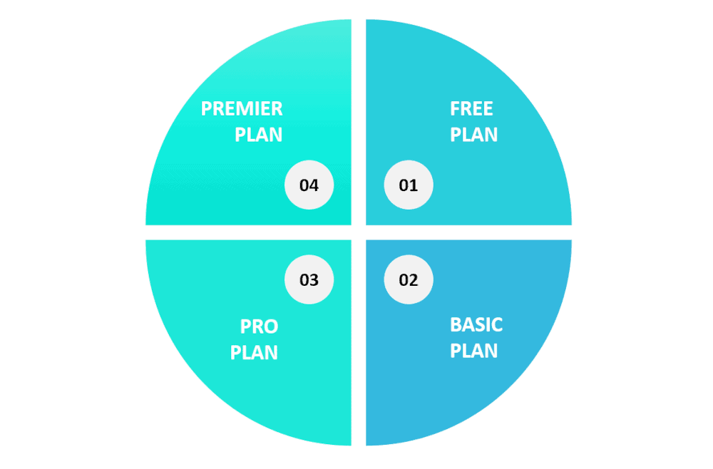 Thinkific pricing graphic showing the 4 plans you can choose from