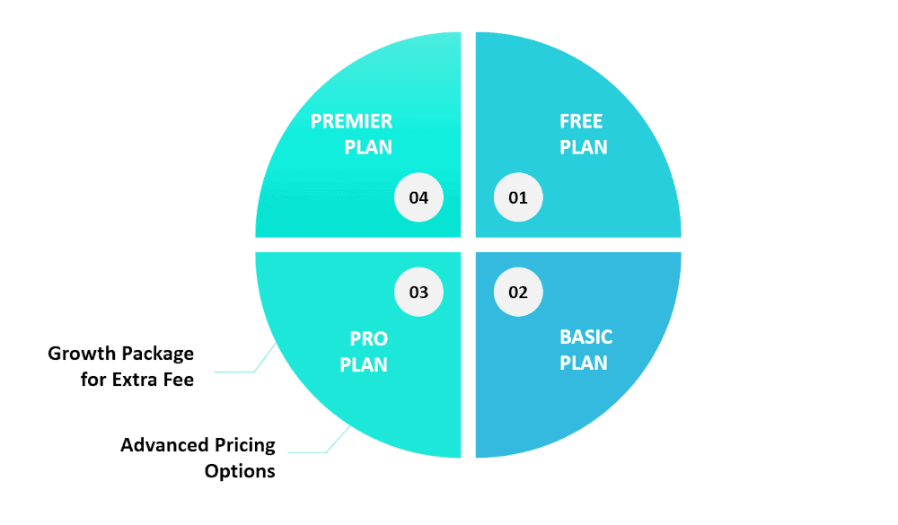 Graphic showing a couple of features for the Thinkific Pro plan