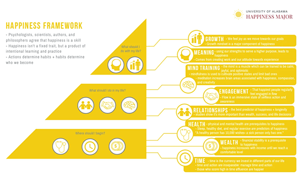 concrete college success strategies