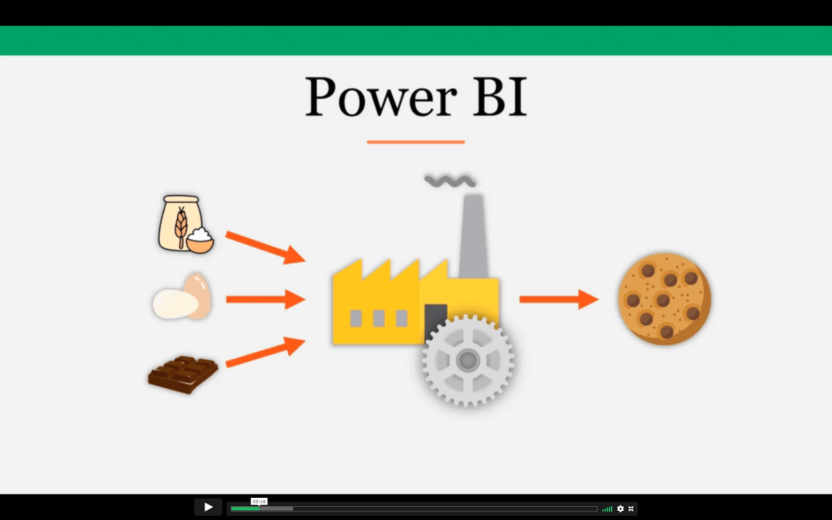 power BI