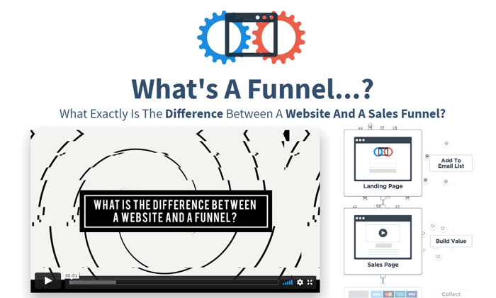 Clickfunnels video screenshot.