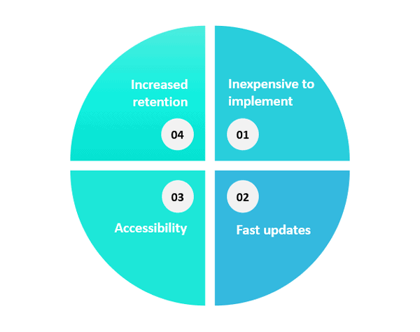 Diagram showing benefits of just-in-time learning