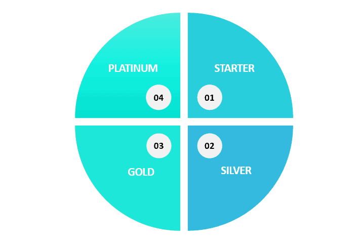 https://coursemethod.com/wp-content/uploads/2021/06/kartra-pricing-1.png