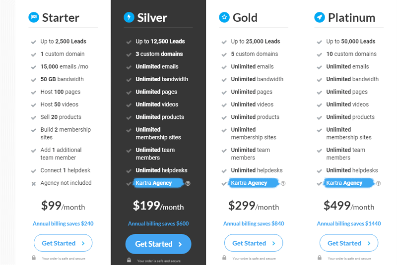 https://coursemethod.com/wp-content/uploads/2021/06/kartra-pricing-2.png