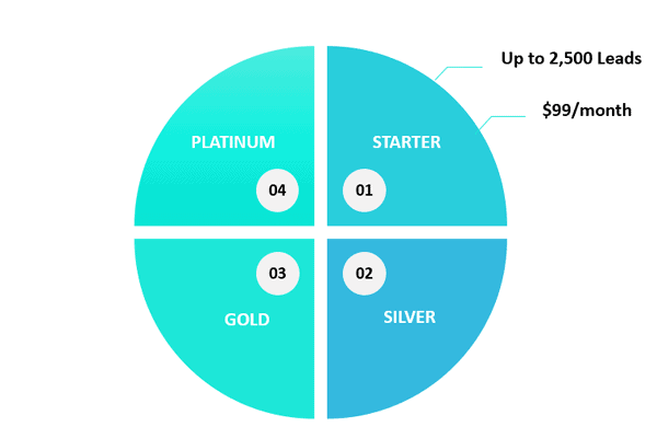 https://coursemethod.com/wp-content/uploads/2021/06/kartra-pricing-3.png