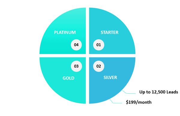 https://coursemethod.com/wp-content/uploads/2021/06/kartra-pricing-4.png