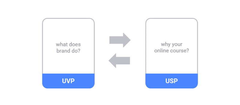 UVP vs USP