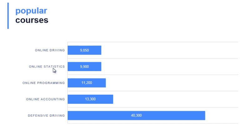 Screenshot of a bar chart.