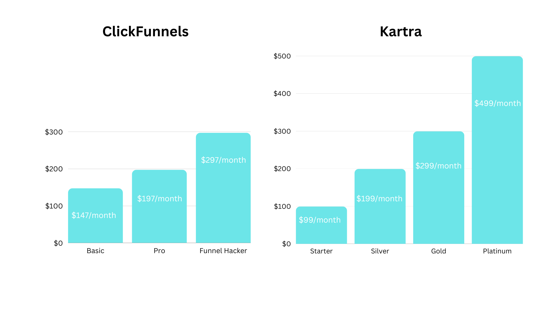 Custom image with clickfunnels vs kartra pricing plans.