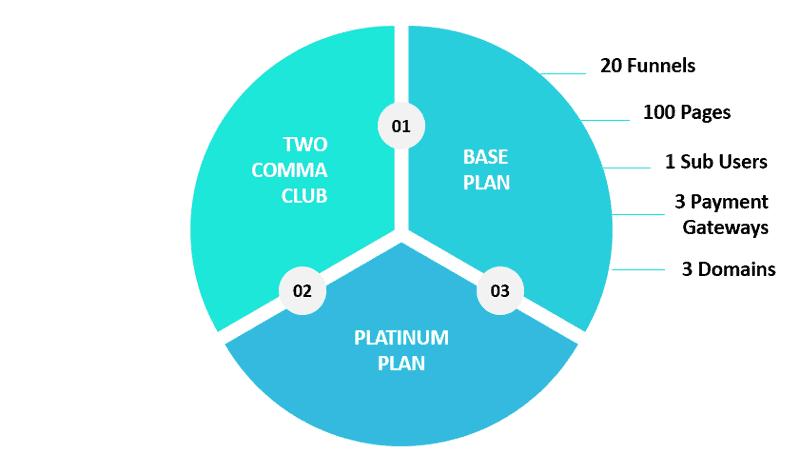 Clickfunnels base plan.