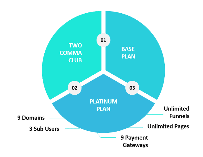 Clickfunnels platinum plan.