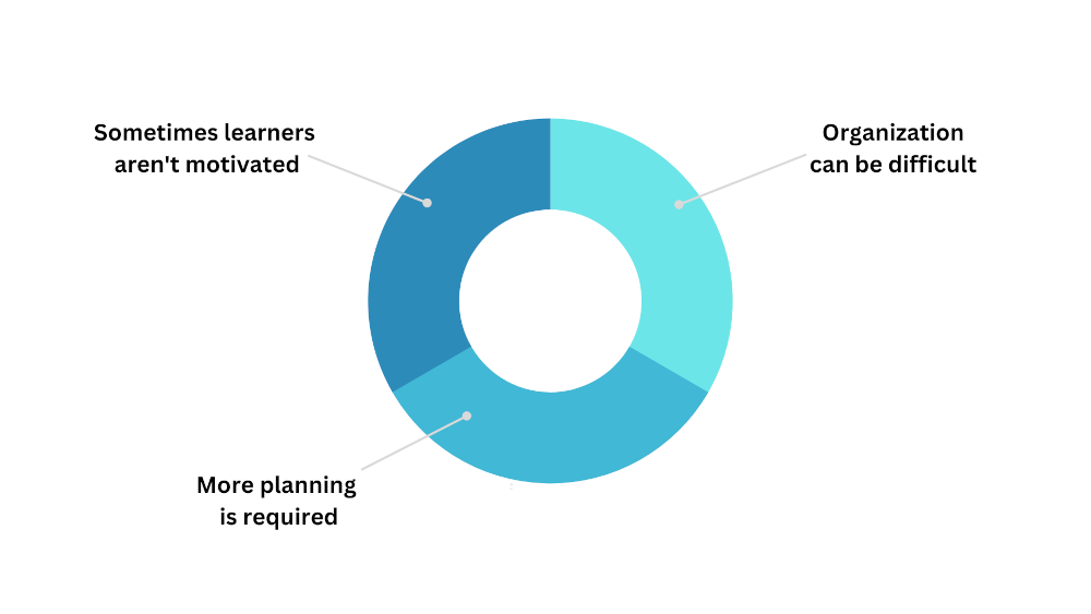 Custom image of just in time learning disadvantages.