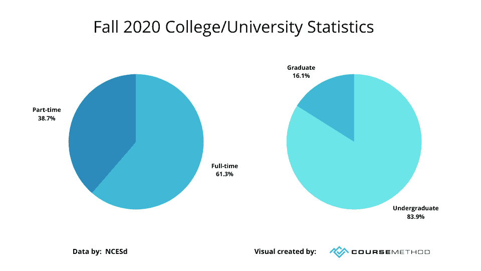 Fall 2020 College/University Statistics