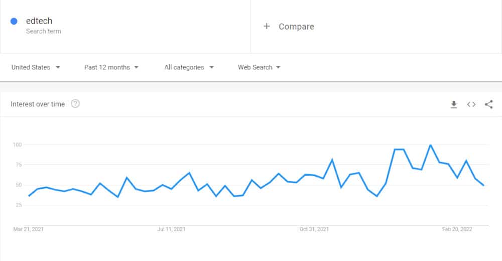 Google Trends EdTech