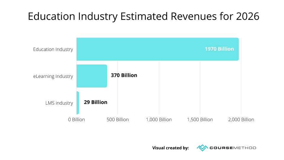 Features Lacking in Platforms According to Course Creators