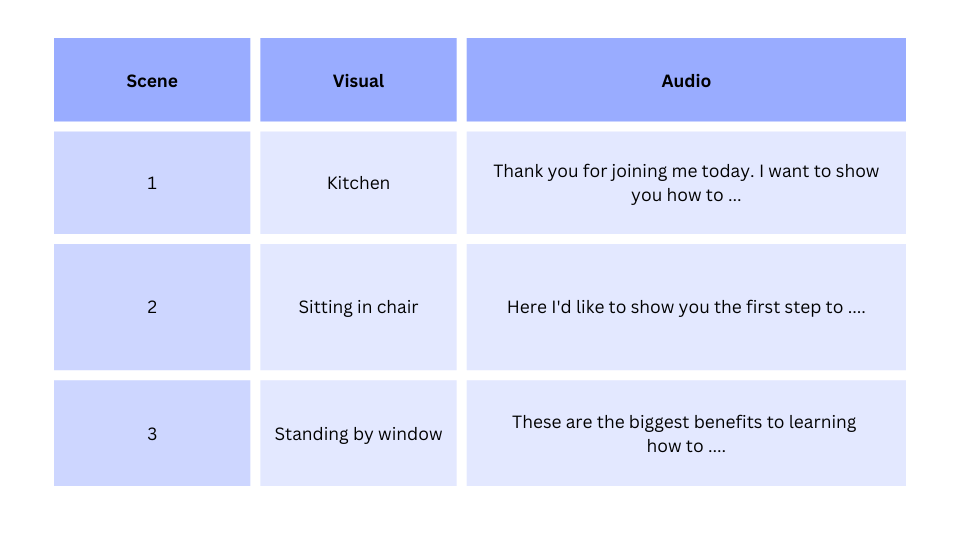 Taking Your Video Script from Good to Great: Step-by-Step Guide