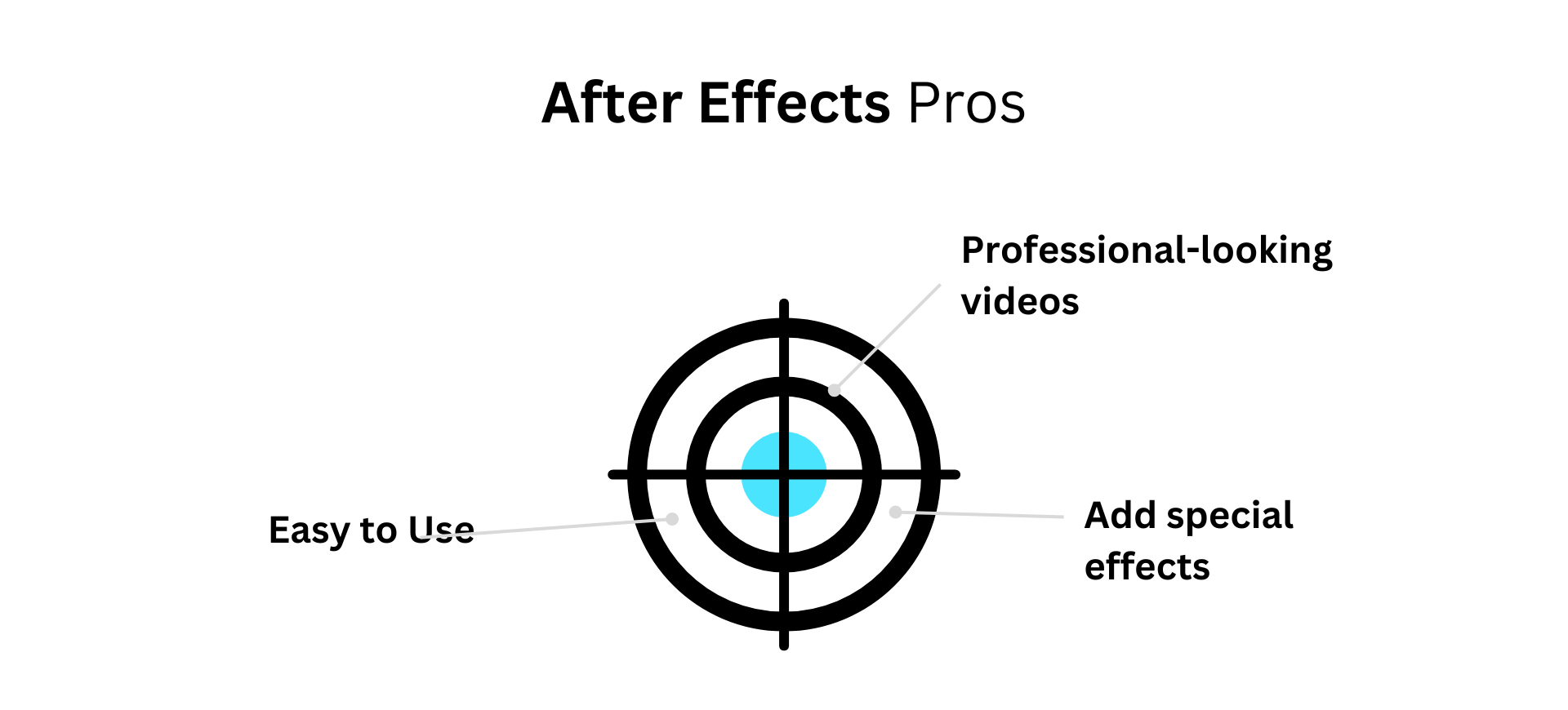 Custom image of After Effects pros.