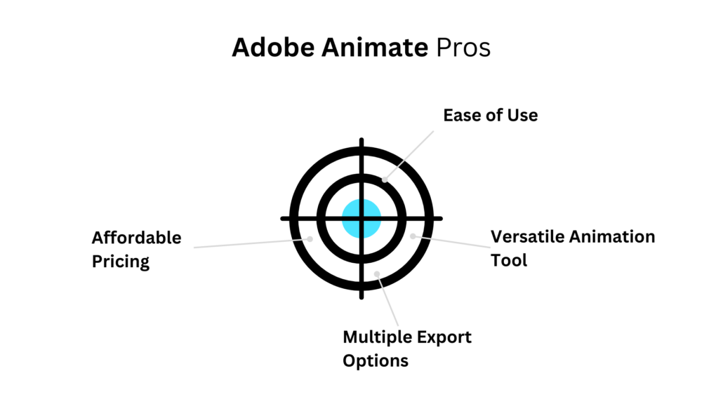Adobe Animate Vs After Effects The Great Debate Course Method