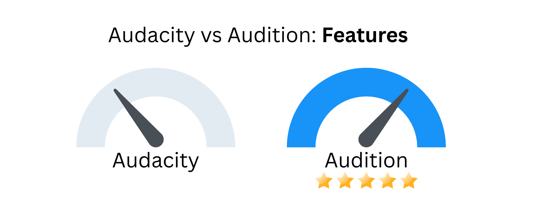 Custom image with Audacity vs Audition features.