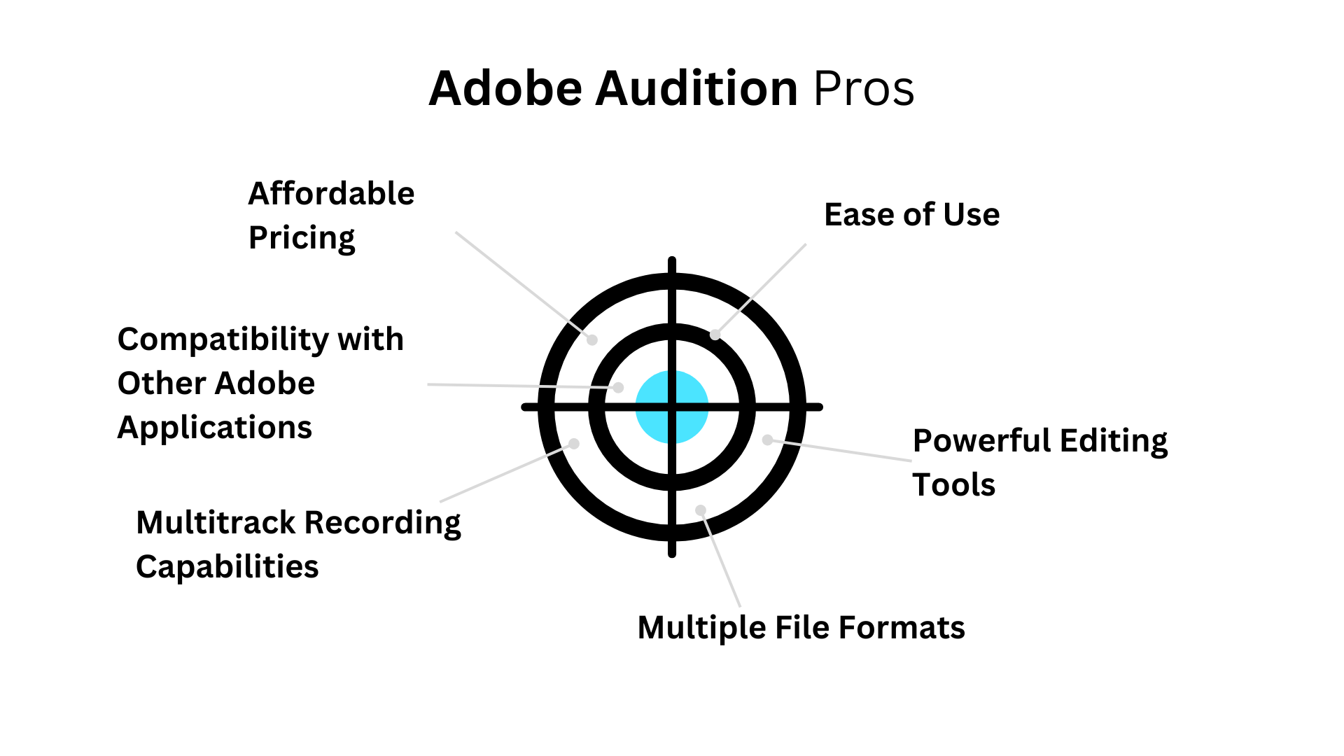 Adobe Audition Pros