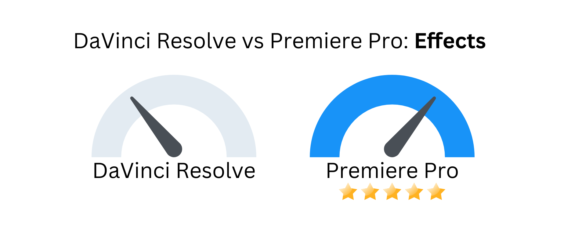 Custom image of DaVinci Resolve vs Premiere Pro related to effects.