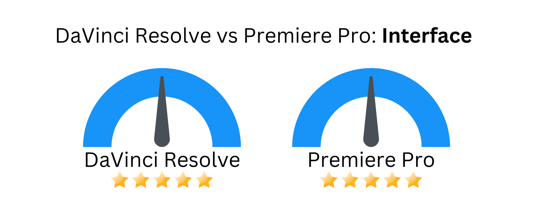 Custom image of DaVinci Resolve vs Premiere Pro related to user interface.