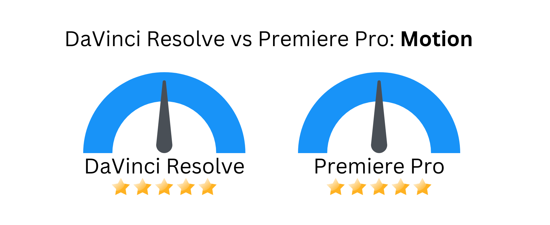 Custom image of DaVinci Resolve vs Premiere Pro related to motion graphics.