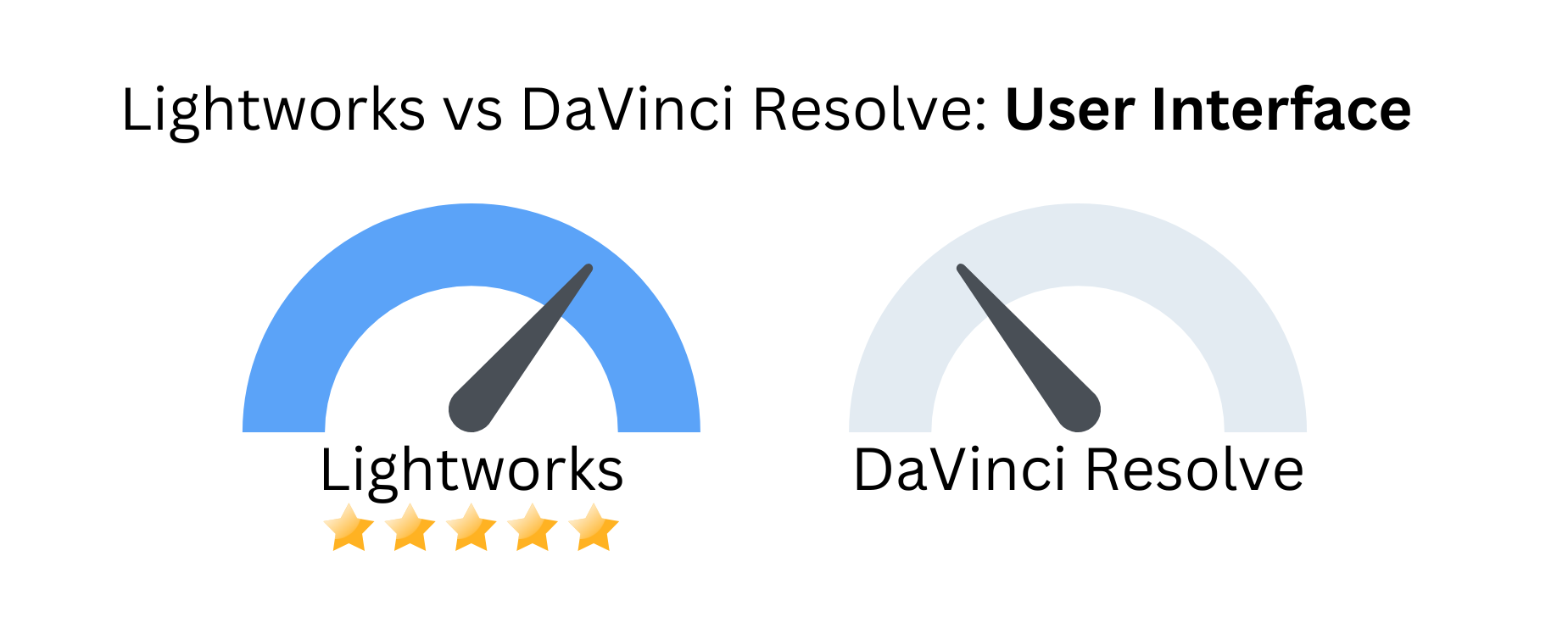 Custom image with Lightworks vs DaVinci Resolve against user interface.