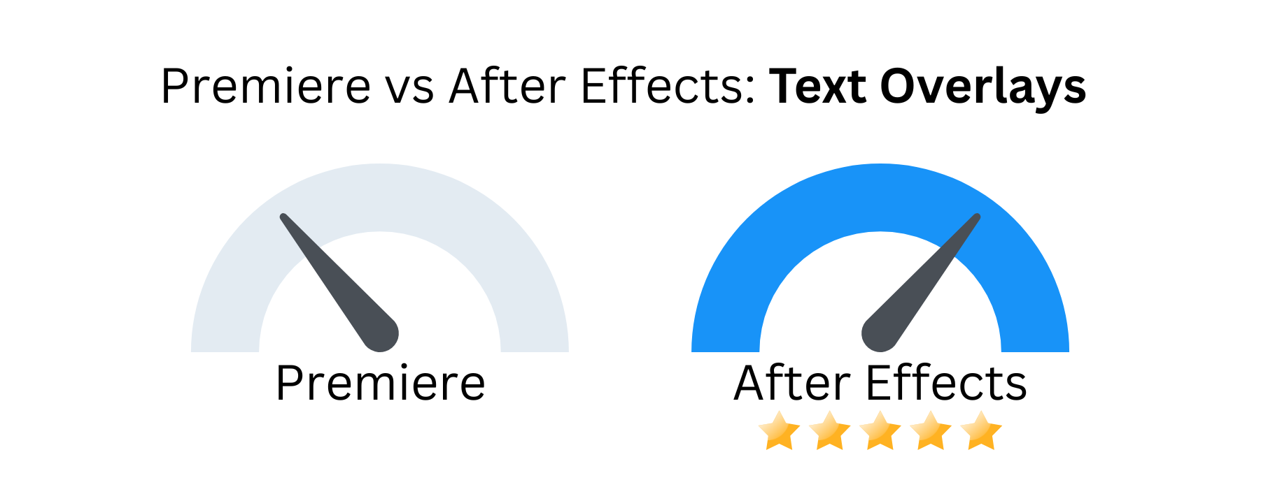 Custom image comparison between Premiere vs After Effects when dealing with text overlays.