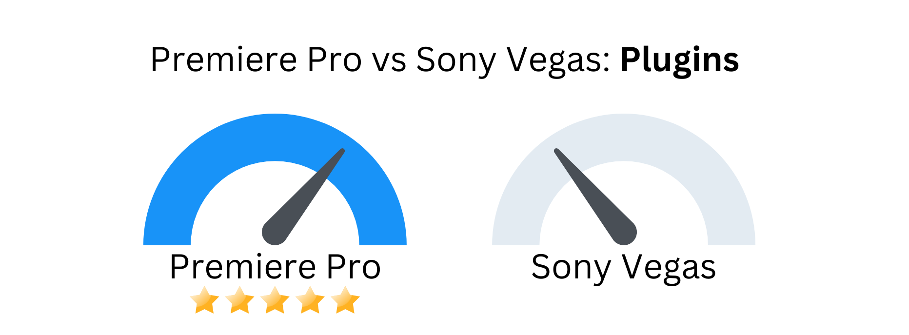 Vegas sales vs premiere