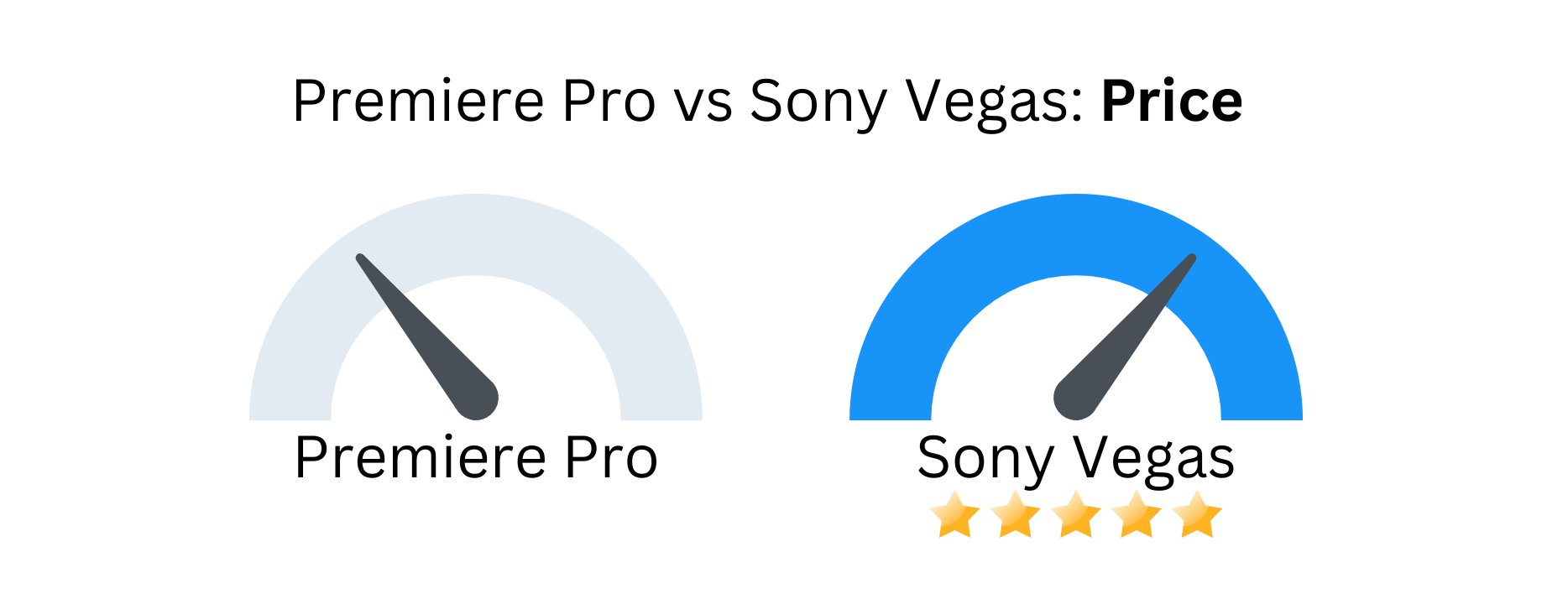 Vegas pro cheap vs premiere