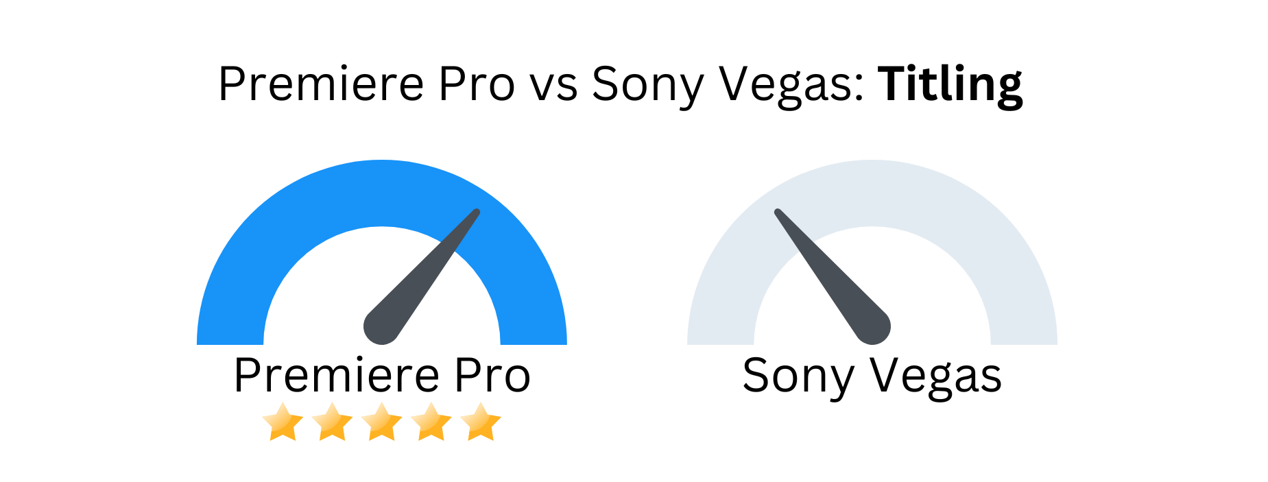 Custom image with Premiere Pro vs Sony Vegas based on titling.