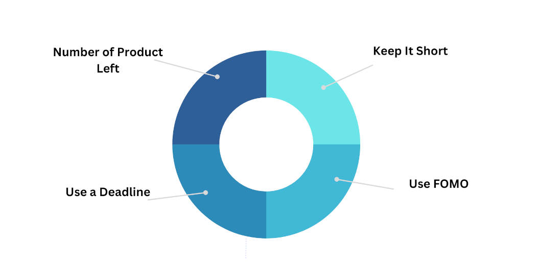 Custom image showing features of the best last chance email subject lines.