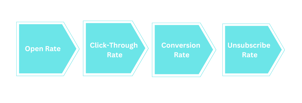 Custom image with how to measure email marketing ROI 