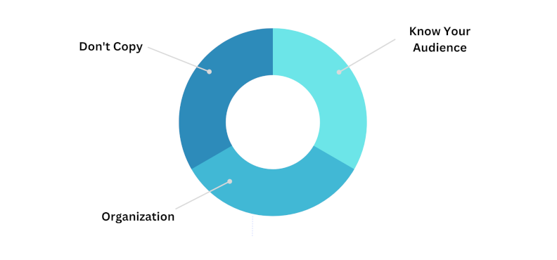 4 parts of a chart showing tips for using swipe files.