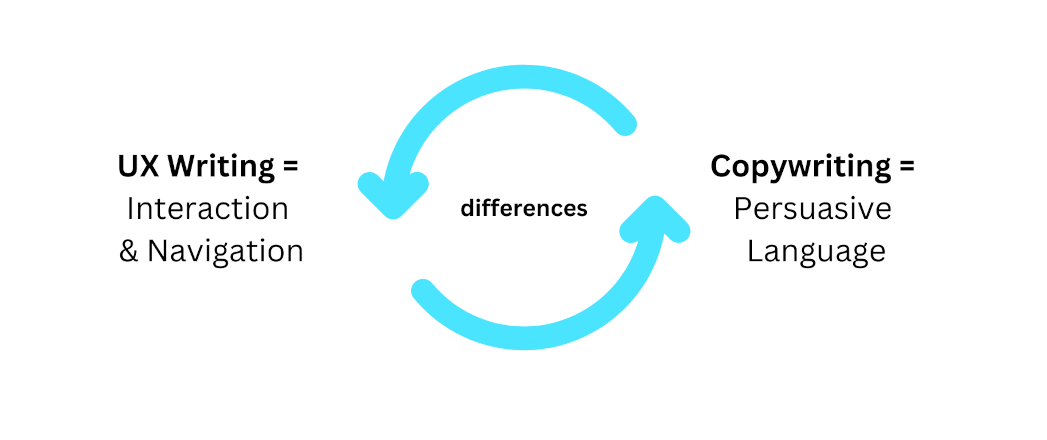 Custom image of the differences between UX copywriting and regular copywriting.