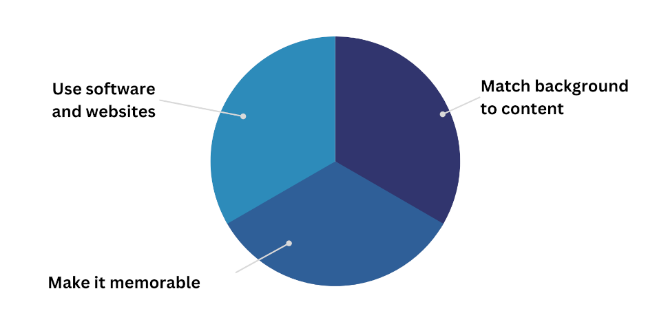 Chart showing main tips for vlog backgrounds.