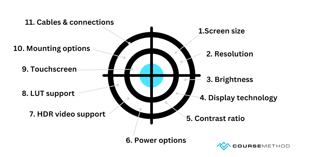 Custom chart on the features to look for when selecting an external camera monitor.